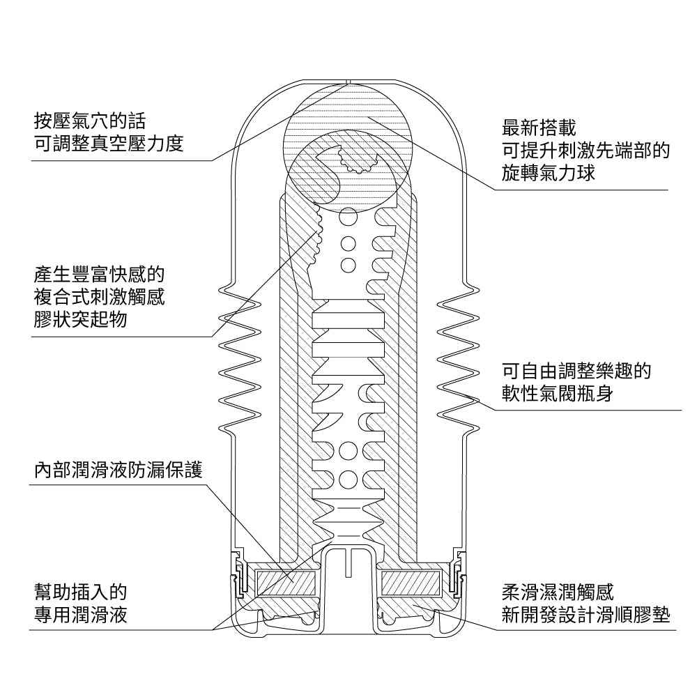 TENGA(日本) ROLLING HEAD 搖滾自慰杯系列
