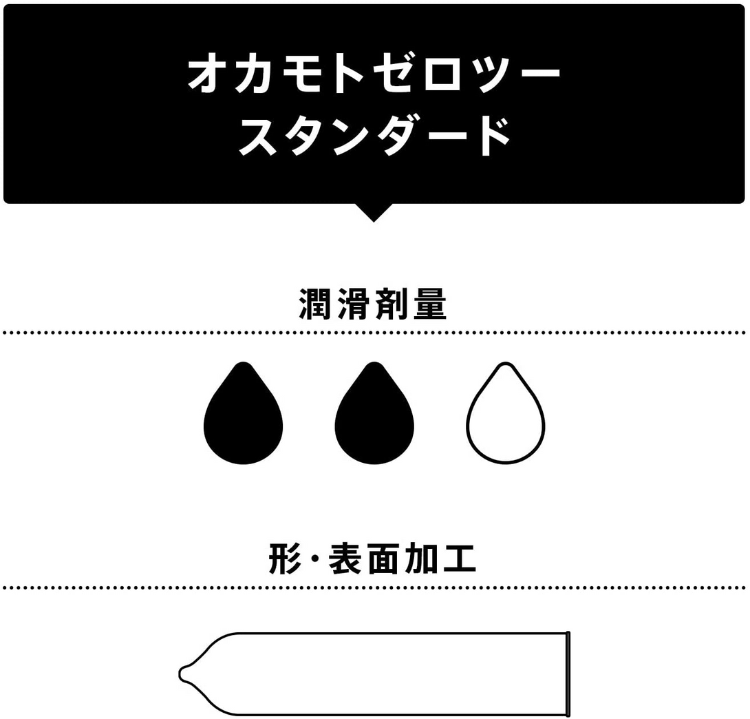 Okamoto 岡本(日本)薄度均一 0.02EX (日本版)安全套 3片裝/ 6片裝/ 12片裝 - 18HK