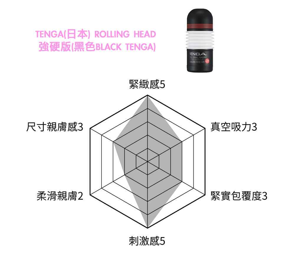 TENGA(日本) ROLLING HEAD 搖滾自慰杯系列